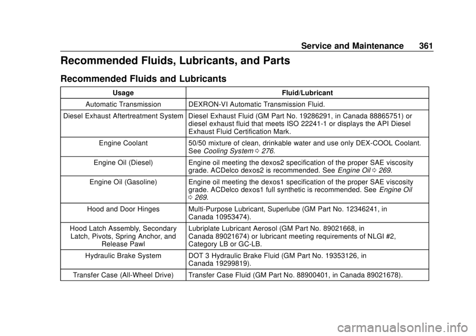GMC TERRAIN 2018 User Guide GMC Terrain/Terrain Denali Owner Manual (GMNA-Localizing-U.S./Canada/
Mexico-10664916) - 2018 - crc - 9/15/17
Service and Maintenance 361
Recommended Fluids, Lubricants, and Parts
Recommended Fluids a GMC TERRAIN 2018 User Guide GMC Terrain/Terrain Denali Owner Manual (GMNA-Localizing-U.S./Canada/
Mexico-10664916) - 2018 - crc - 9/15/17
Service and Maintenance 361
Recommended Fluids, Lubricants, and Parts
Recommended Fluids a