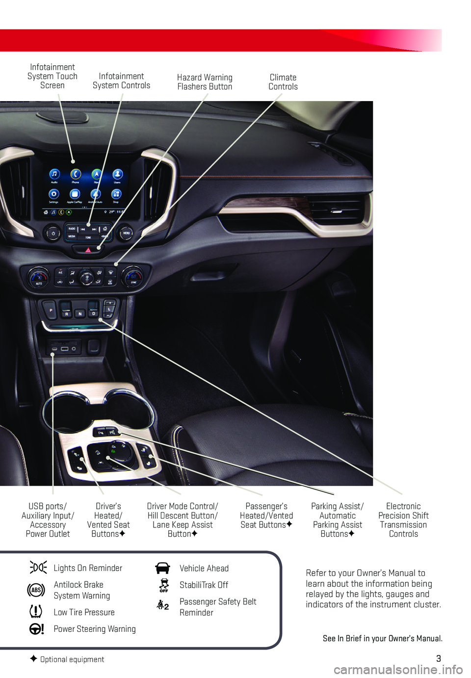 GMC TERRAIN 2018  Get To Know Guide 3
Refer to your Owner’s Manual to learn about the information being relayed by the lights, gauges and indicators of the instrument cluster.
See In Brief in your Owner’s Manual.
Infotainment System
