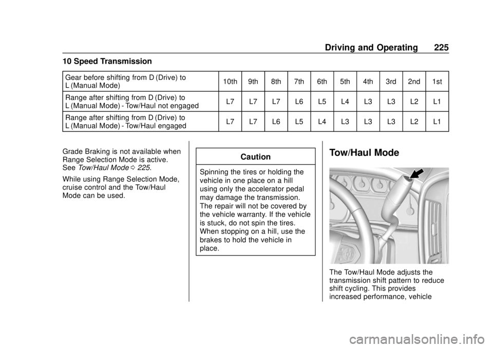 GMC YUKON 2018 Owners Manual GMC Yukon/Yukon XL/Denali Owner Manual (GMNA-Localizing-U.S./
Canada/Mexico-11349262) - 2018 - CRC - 11/3/17
Driving and Operating 225
10 Speed Transmission
Gear before shifting from D (Drive) to
L (M GMC YUKON 2018 Owners Manual GMC Yukon/Yukon XL/Denali Owner Manual (GMNA-Localizing-U.S./
Canada/Mexico-11349262) - 2018 - CRC - 11/3/17
Driving and Operating 225
10 Speed Transmission
Gear before shifting from D (Drive) to
L (M