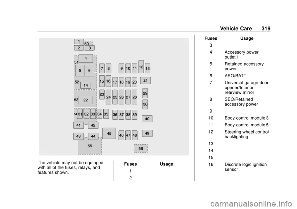 GMC YUKON 2018 Owners Guide GMC Yukon/Yukon XL/Denali Owner Manual (GMNA-Localizing-U.S./
Canada/Mexico-11349262) - 2018 - CRC - 11/3/17
Vehicle Care 319
The vehicle may not be equipped
with all of the fuses, relays, and
feature GMC YUKON 2018 Owners Guide GMC Yukon/Yukon XL/Denali Owner Manual (GMNA-Localizing-U.S./
Canada/Mexico-11349262) - 2018 - CRC - 11/3/17
Vehicle Care 319
The vehicle may not be equipped
with all of the fuses, relays, and
feature