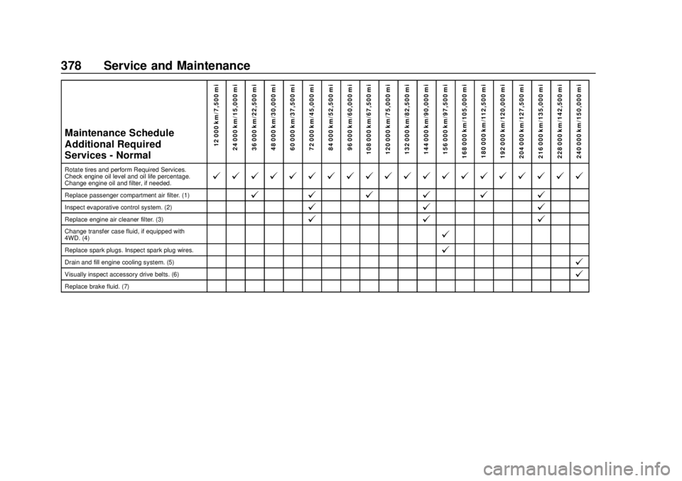 GMC YUKON 2018  Owners Manual GMC Yukon/Yukon XL/Denali Owner Manual (GMNA-Localizing-U.S./
Canada/Mexico-11349262) - 2018 - CRC - 11/3/17
378 Service and Maintenance
Maintenance Schedule
Additional Required
Services - Normal12 00