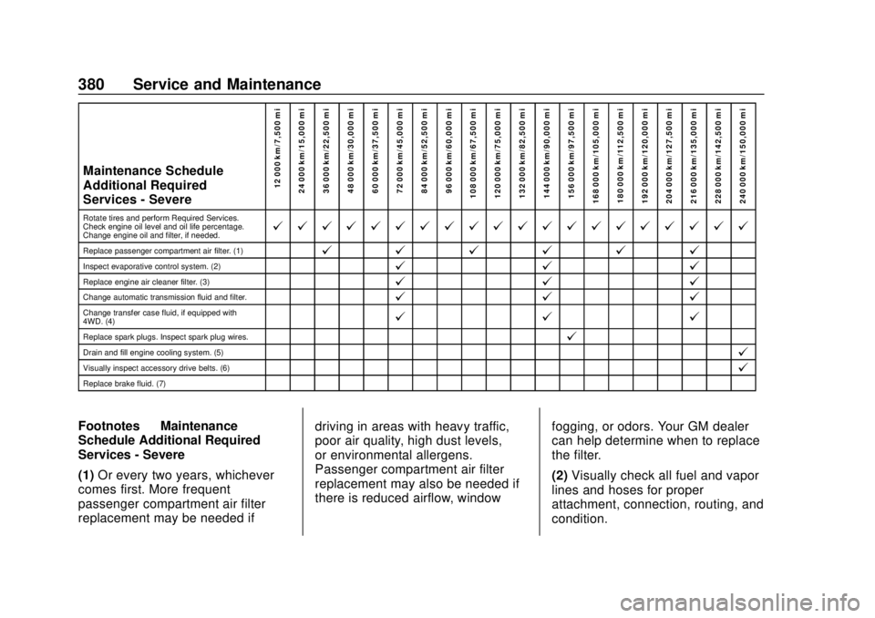 GMC YUKON 2018  Owners Manual GMC Yukon/Yukon XL/Denali Owner Manual (GMNA-Localizing-U.S./
Canada/Mexico-11349262) - 2018 - CRC - 11/3/17
380 Service and Maintenance
Maintenance Schedule
Additional Required
Services - Severe12 00