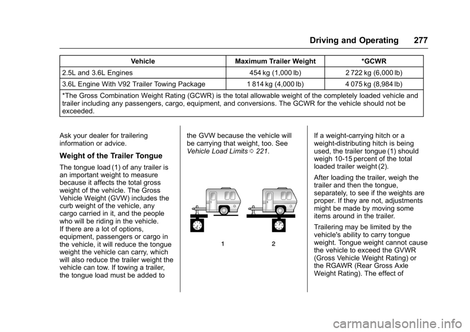 GMC ACADIA 2017 Owners Manual GMC Acadia/Acadia Denali Owner Manual (GMNA-Localizing-U.S./Canada/
Mexico-9803770) - 2017 - crc - 7/12/16
Driving and Operating 277
VehicleMaximum Trailer Weight *GCWR
2.5L and 3.6L Engines 454 kg (1 GMC ACADIA 2017 Owners Manual GMC Acadia/Acadia Denali Owner Manual (GMNA-Localizing-U.S./Canada/
Mexico-9803770) - 2017 - crc - 7/12/16
Driving and Operating 277
VehicleMaximum Trailer Weight *GCWR
2.5L and 3.6L Engines 454 kg (1