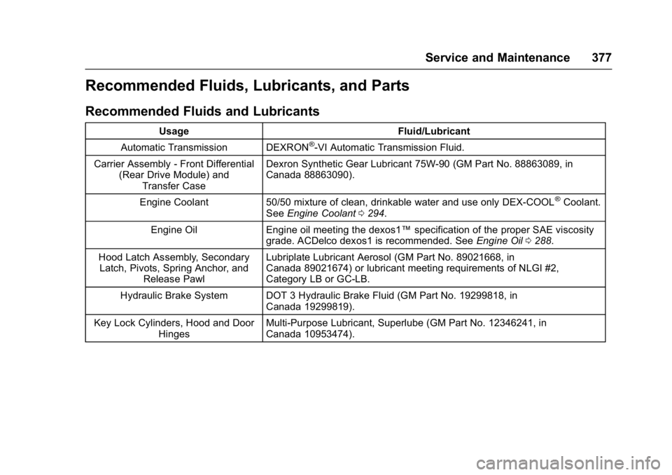 GMC ACADIA 2017  Owners Manual GMC Acadia/Acadia Denali Owner Manual (GMNA-Localizing-U.S./Canada/
Mexico-9803770) - 2017 - crc - 7/12/16
Service and Maintenance 377
Recommended Fluids, Lubricants, and Parts
Recommended Fluids and 