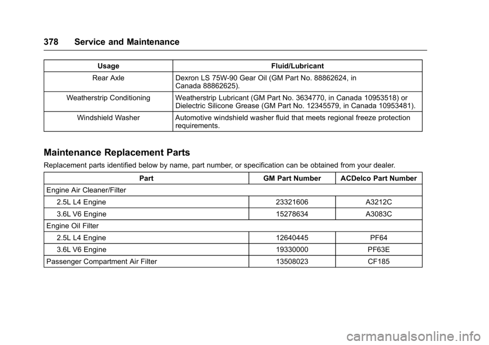 GMC ACADIA 2017  Owners Manual GMC Acadia/Acadia Denali Owner Manual (GMNA-Localizing-U.S./Canada/
Mexico-9803770) - 2017 - crc - 7/12/16
378 Service and Maintenance
UsageFluid/Lubricant
Rear Axle Dexron LS 75W-90 Gear Oil (GM Part
