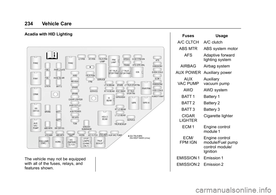 GMC ACADIA LIMITED 2017  Owners Manual GMC Acadia Limited Owner Manual (GMNA-Localizing-U.S.-10283134) -
2017 - crc - 3/30/16
234 Vehicle Care
Acadia with HID Lighting
The vehicle may not be equipped
with all of the fuses, relays, and
feat