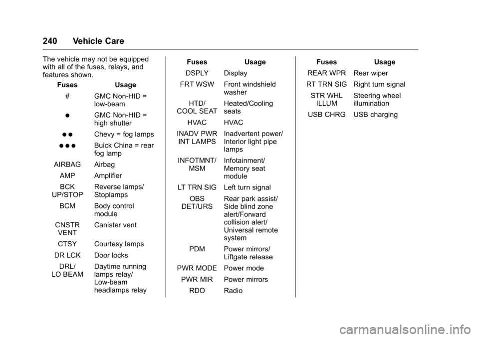 GMC ACADIA LIMITED 2017 User Guide GMC Acadia Limited Owner Manual (GMNA-Localizing-U.S.-10283134) -
2017 - crc - 3/30/16
240 Vehicle Care
The vehicle may not be equipped
with all of the fuses, relays, and
features shown.Fuses Usage
# 