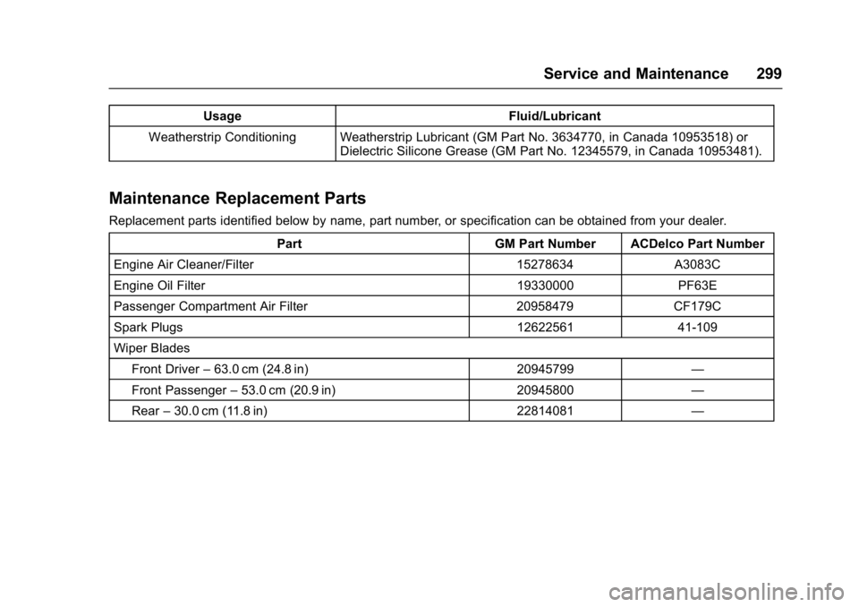 GMC ACADIA LIMITED 2017 Owners Manual GMC Acadia Limited Owner Manual (GMNA-Localizing-U.S.-10283134) -
2017 - crc - 3/30/16
Service and Maintenance 299
UsageFluid/Lubricant
Weatherstrip Conditioning Weatherstrip Lubricant (GM Part No. 36 GMC ACADIA LIMITED 2017 Owners Manual GMC Acadia Limited Owner Manual (GMNA-Localizing-U.S.-10283134) -
2017 - crc - 3/30/16
Service and Maintenance 299
UsageFluid/Lubricant
Weatherstrip Conditioning Weatherstrip Lubricant (GM Part No. 36