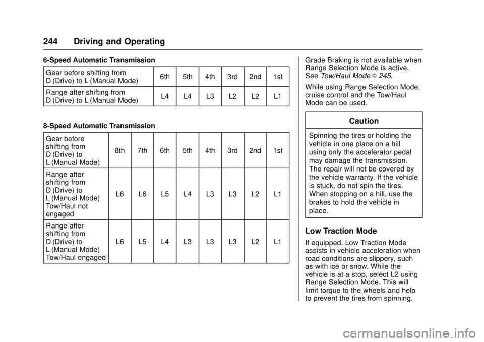 GMC CANYON 2017 Owners Manual GMC Canyon Owner Manual (GMNA-Localizing-U.S./Canada-10122677) -
2017 - crc - 1/20/17
244 Driving and Operating
6-Speed Automatic TransmissionGear before shifting from
D (Drive) to L (Manual Mode) 6th GMC CANYON 2017 Owners Manual GMC Canyon Owner Manual (GMNA-Localizing-U.S./Canada-10122677) -
2017 - crc - 1/20/17
244 Driving and Operating
6-Speed Automatic TransmissionGear before shifting from
D (Drive) to L (Manual Mode) 6th
