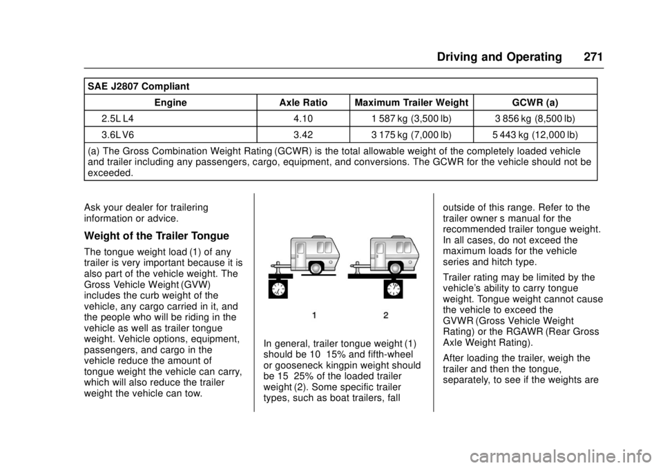 GMC CANYON 2017 Owners Manual GMC Canyon Owner Manual (GMNA-Localizing-U.S./Canada-10122677) -
2017 - crc - 1/20/17
Driving and Operating 271
SAE J2807 CompliantEngine Axle Ratio Maximum Trailer Weight GCWR (a)
2.5L L4 4.10 1 587 GMC CANYON 2017 Owners Manual GMC Canyon Owner Manual (GMNA-Localizing-U.S./Canada-10122677) -
2017 - crc - 1/20/17
Driving and Operating 271
SAE J2807 CompliantEngine Axle Ratio Maximum Trailer Weight GCWR (a)
2.5L L4 4.10 1 587
