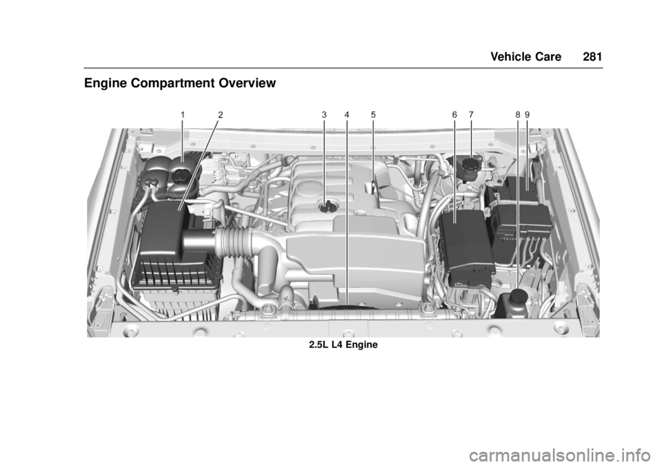 GMC CANYON 2017 Owners Manual GMC Canyon Owner Manual (GMNA-Localizing-U.S./Canada-10122677) -
2017 - crc - 1/20/17
Vehicle Care 281
Engine Compartment Overview
2.5L L4 Engine GMC CANYON 2017 Owners Manual GMC Canyon Owner Manual (GMNA-Localizing-U.S./Canada-10122677) -
2017 - crc - 1/20/17
Vehicle Care 281
Engine Compartment Overview
2.5L L4 Engine