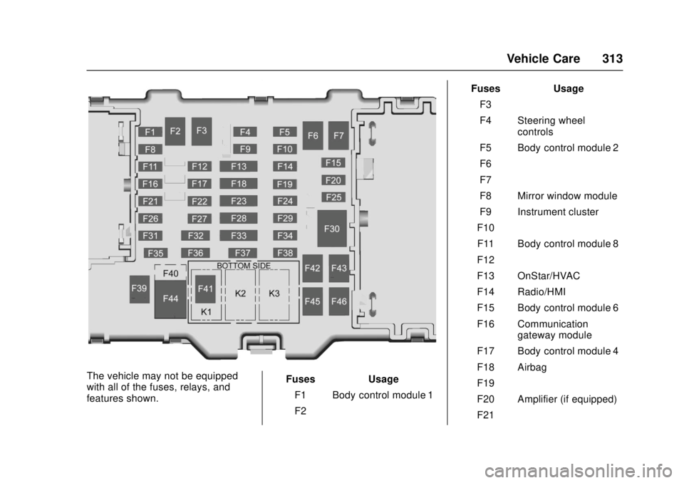 GMC CANYON 2017 Owners Guide GMC Canyon Owner Manual (GMNA-Localizing-U.S./Canada-10122677) -
2017 - crc - 1/20/17
Vehicle Care 313
The vehicle may not be equipped
with all of the fuses, relays, and
features shown.Fuses Usage
F1 