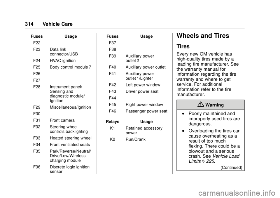 GMC CANYON 2017  Owners Manual GMC Canyon Owner Manual (GMNA-Localizing-U.S./Canada-10122677) -
2017 - crc - 1/20/17
314 Vehicle Care
FusesUsage
F22 –
F23 Data link connector/USB
F24 HVAC ignition
F25 Body control module 7
F26 �