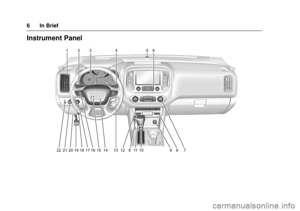 GMC CANYON 2017  Owners Manual GMC Canyon Owner Manual (GMNA-Localizing-U.S./Canada-10122677) -
2017 - crc - 1/20/17
6 In Brief
Instrument Panel 