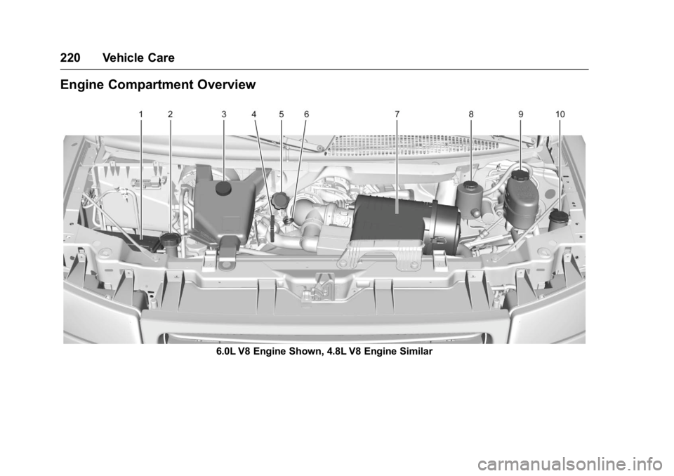 GMC SAVANA 2017 Owners Manual GMC Savana Owner Manual (GMNA-Localizing-U.S./Canada-9967828) -
2017 - crc - 6/29/17
220 Vehicle Care
Engine Compartment Overview
6.0L V8 Engine Shown, 4.8L V8 Engine Similar GMC SAVANA 2017 Owners Manual GMC Savana Owner Manual (GMNA-Localizing-U.S./Canada-9967828) -
2017 - crc - 6/29/17
220 Vehicle Care
Engine Compartment Overview
6.0L V8 Engine Shown, 4.8L V8 Engine Similar
