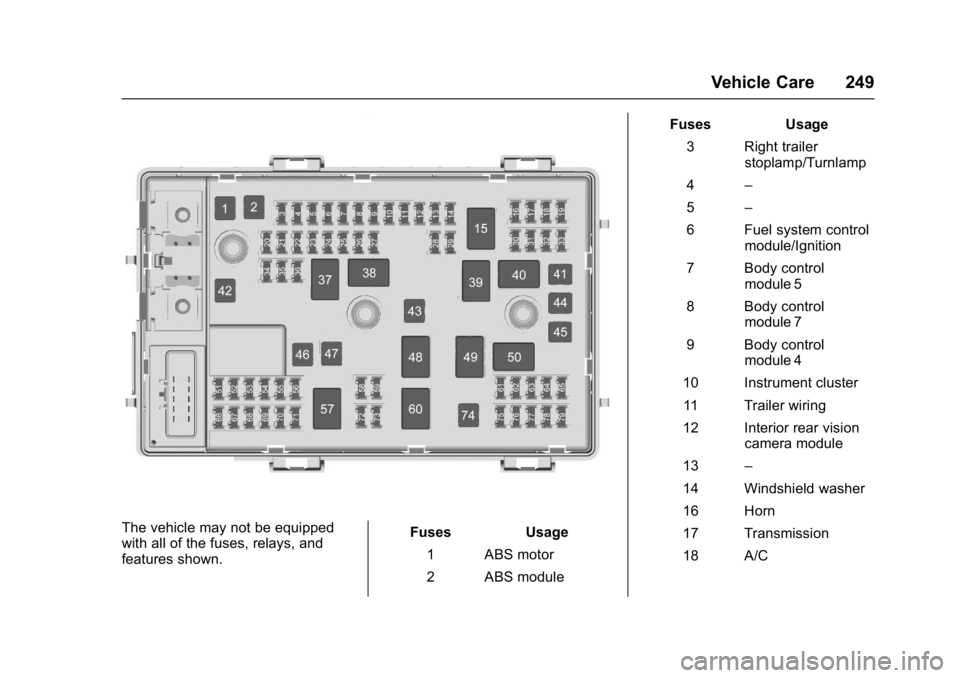 GMC SAVANA 2017 Owners Manual GMC Savana Owner Manual (GMNA-Localizing-U.S./Canada-9967828) -
2017 - crc - 6/29/17
Vehicle Care 249
The vehicle may not be equipped
with all of the fuses, relays, and
features shown.Fuses Usage
1 AB GMC SAVANA 2017 Owners Manual GMC Savana Owner Manual (GMNA-Localizing-U.S./Canada-9967828) -
2017 - crc - 6/29/17
Vehicle Care 249
The vehicle may not be equipped
with all of the fuses, relays, and
features shown.Fuses Usage
1 AB