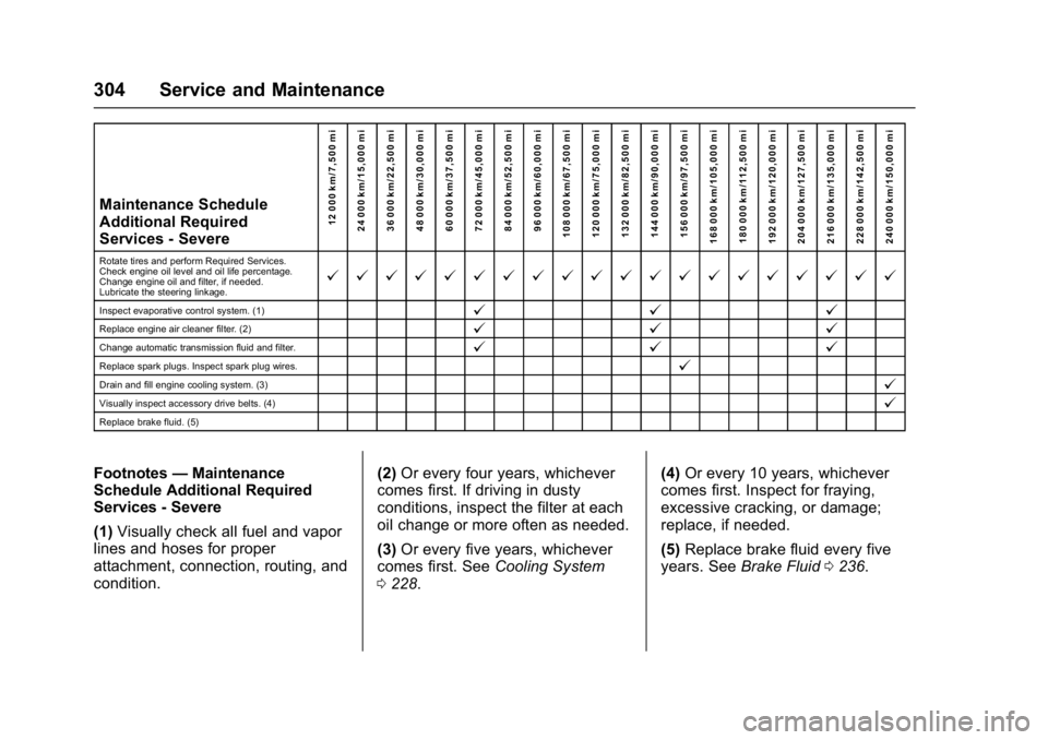 GMC SAVANA 2017 Owners Manual GMC Savana Owner Manual (GMNA-Localizing-U.S./Canada-9967828) -
2017 - crc - 6/29/17
304 Service and Maintenance
Maintenance Schedule
Additional Required
Services - Severe12 000 km/7,500 mi
24 000 km/ GMC SAVANA 2017 Owners Manual GMC Savana Owner Manual (GMNA-Localizing-U.S./Canada-9967828) -
2017 - crc - 6/29/17
304 Service and Maintenance
Maintenance Schedule
Additional Required
Services - Severe12 000 km/7,500 mi
24 000 km/