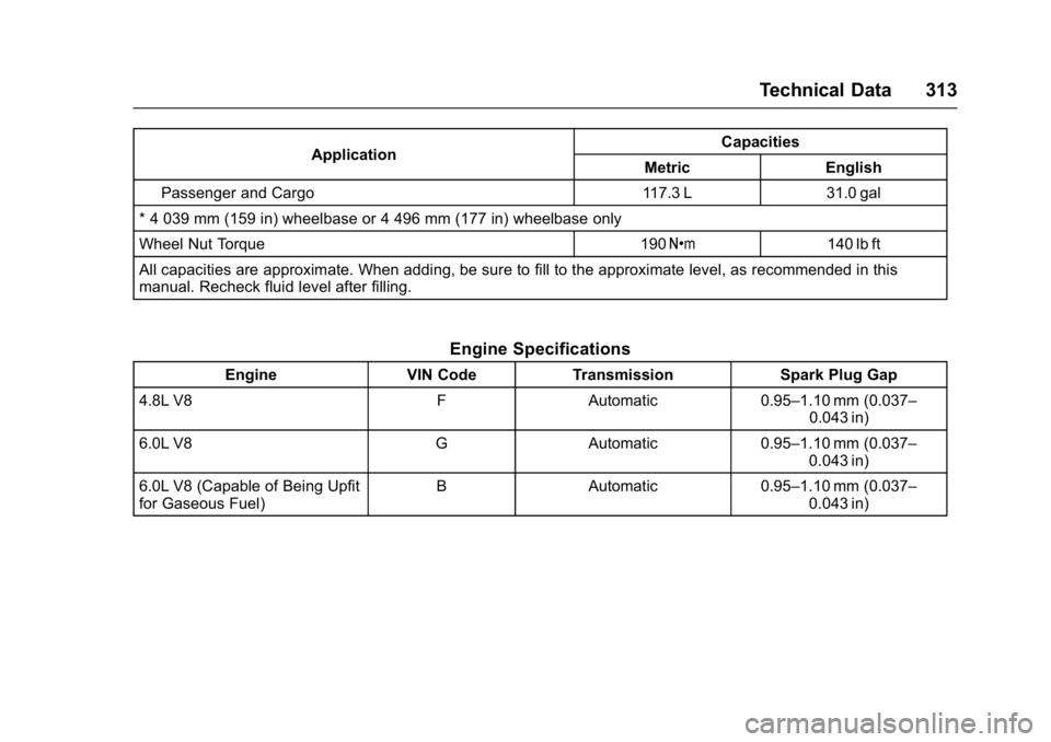 GMC SAVANA 2017 Owners Manual GMC Savana Owner Manual (GMNA-Localizing-U.S./Canada-9967828) -
2017 - crc - 6/29/17
Technical Data 313
ApplicationCapacities
Metric English
Passenger and Cargo 117.3 L 31.0 gal
* 4 039 mm (159 in) wh GMC SAVANA 2017 Owners Manual GMC Savana Owner Manual (GMNA-Localizing-U.S./Canada-9967828) -
2017 - crc - 6/29/17
Technical Data 313
ApplicationCapacities
Metric English
Passenger and Cargo 117.3 L 31.0 gal
* 4 039 mm (159 in) wh
