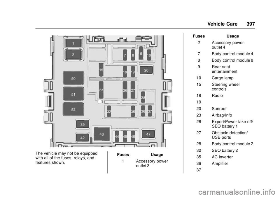 GMC SIERRA 2017 Owners Manual GMC Sierra/Sierra Denali Owner Manual (GMNA-Localizing-U.S./Canada/
Mexico-9955992) - 2017 - crc - 4/18/17
Vehicle Care 397
The vehicle may not be equipped
with all of the fuses, relays, and
features GMC SIERRA 2017 Owners Manual GMC Sierra/Sierra Denali Owner Manual (GMNA-Localizing-U.S./Canada/
Mexico-9955992) - 2017 - crc - 4/18/17
Vehicle Care 397
The vehicle may not be equipped
with all of the fuses, relays, and
features