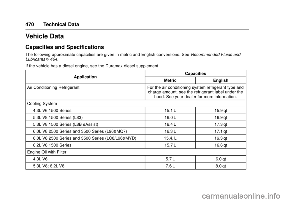GMC SIERRA 2017 Owners Manual GMC Sierra/Sierra Denali Owner Manual (GMNA-Localizing-U.S./Canada/
Mexico-9955992) - 2017 - crc - 4/18/17
470 Technical Data
Vehicle Data
Capacities and Specifications
The following approximate capac GMC SIERRA 2017 Owners Manual GMC Sierra/Sierra Denali Owner Manual (GMNA-Localizing-U.S./Canada/
Mexico-9955992) - 2017 - crc - 4/18/17
470 Technical Data
Vehicle Data
Capacities and Specifications
The following approximate capac