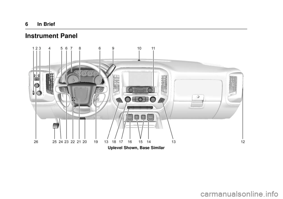 GMC SIERRA 2017 Owners Manual GMC Sierra/Sierra Denali Owner Manual (GMNA-Localizing-U.S./Canada/
Mexico-9955992) - 2017 - crc - 4/18/17
6 In Brief
Instrument Panel
Uplevel Shown, Base Similar GMC SIERRA 2017 Owners Manual GMC Sierra/Sierra Denali Owner Manual (GMNA-Localizing-U.S./Canada/
Mexico-9955992) - 2017 - crc - 4/18/17
6 In Brief
Instrument Panel
Uplevel Shown, Base Similar