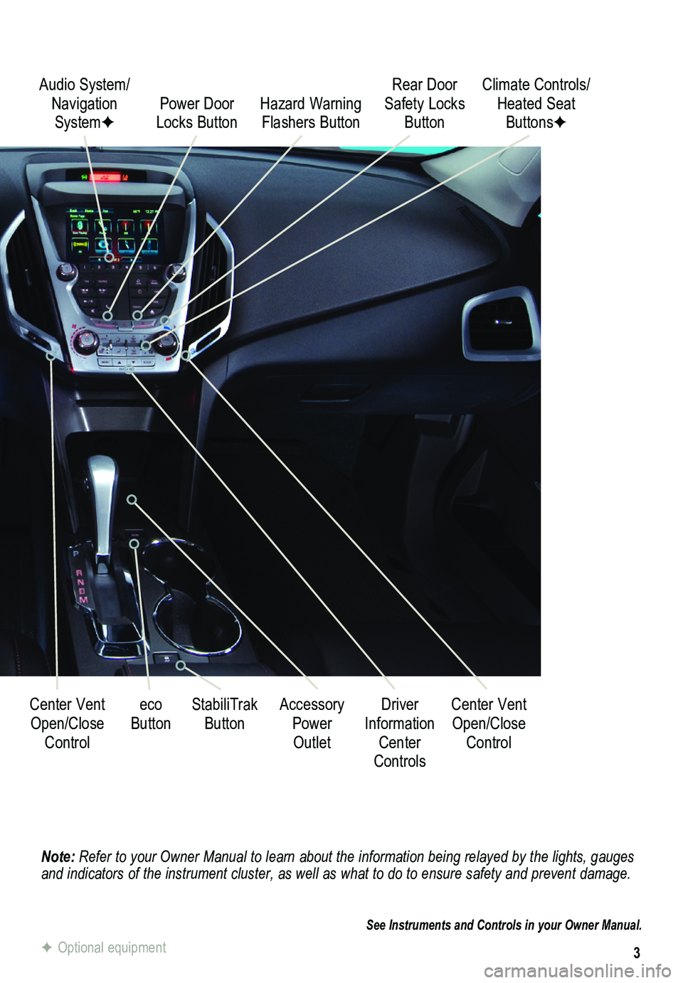 GMC TERRAIN 2013  Get To Know Guide 3
Note: Refer to your Owner Manual to learn about the information being relayed \
by the lights, gauges and indicators of the instrument cluster, as well as what to do to ensure safety an\
d prevent d