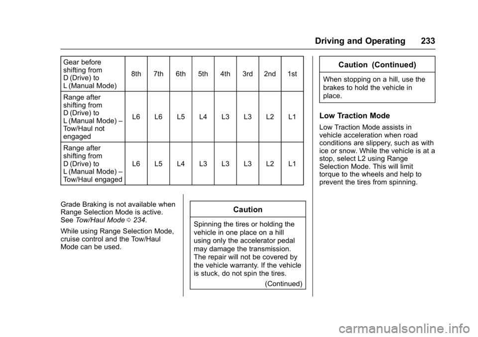 GMC YUKON 2017 Owners Manual GMC Yukon/Yukon XL/Denali Owner Manual (GMNA-Localizing-U.S./
Canada/Mexico-9955936) - 2017 - crc - 11/9/16
Driving and Operating 233
Gear before
shifting from
D (Drive) to
L (Manual Mode)8th 7th 6th GMC YUKON 2017 Owners Manual GMC Yukon/Yukon XL/Denali Owner Manual (GMNA-Localizing-U.S./
Canada/Mexico-9955936) - 2017 - crc - 11/9/16
Driving and Operating 233
Gear before
shifting from
D (Drive) to
L (Manual Mode)8th 7th 6th