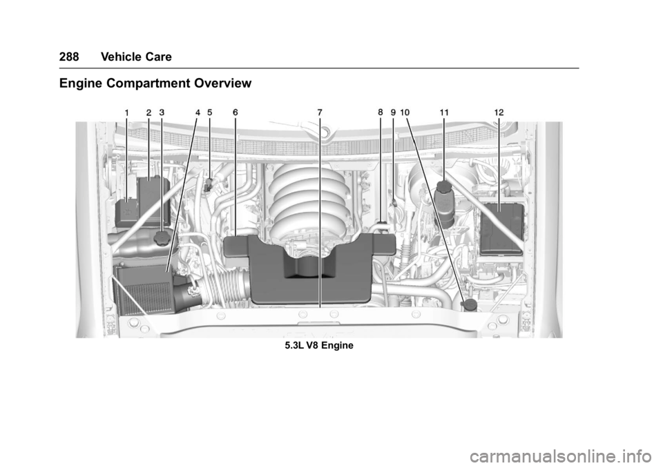 GMC YUKON 2017  Owners Manual GMC Yukon/Yukon XL/Denali Owner Manual (GMNA-Localizing-U.S./
Canada/Mexico-9955936) - 2017 - crc - 11/9/16
288 Vehicle Care
Engine Compartment Overview
5.3L V8 Engine 