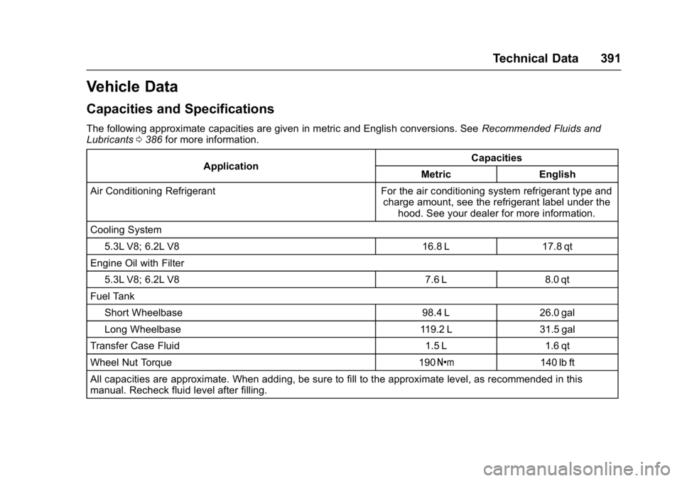 GMC YUKON 2017  Owners Manual GMC Yukon/Yukon XL/Denali Owner Manual (GMNA-Localizing-U.S./
Canada/Mexico-9955936) - 2017 - crc - 11/9/16
Technical Data 391
Vehicle Data
Capacities and Specifications
The following approximate capa