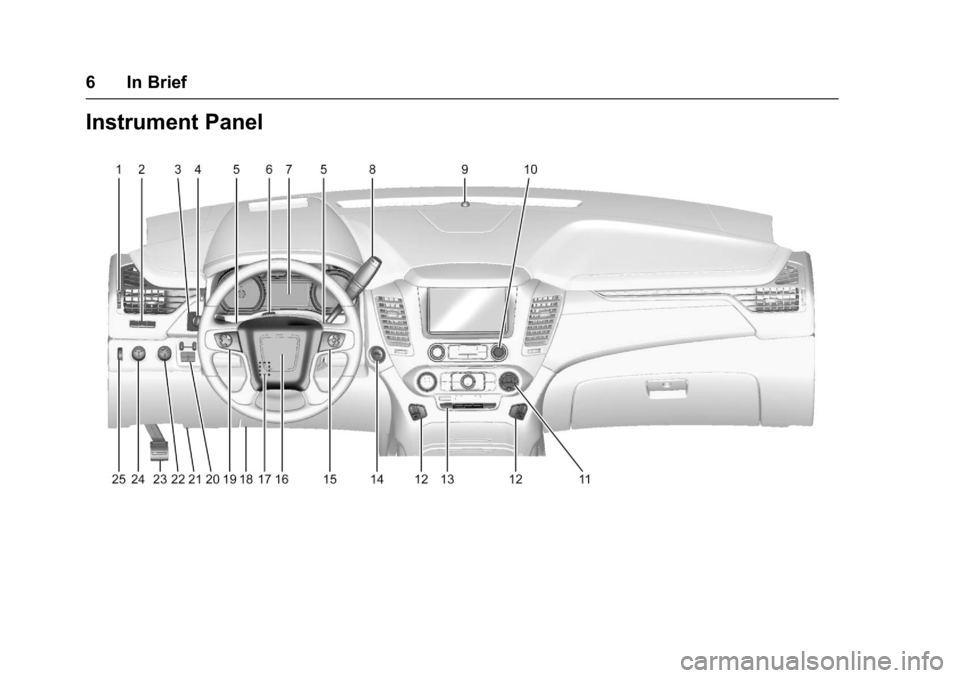 GMC YUKON 2017  Owners Manual GMC Yukon/Yukon XL/Denali Owner Manual (GMNA-Localizing-U.S./
Canada/Mexico-9955936) - 2017 - crc - 11/9/16
6 In Brief
Instrument Panel 