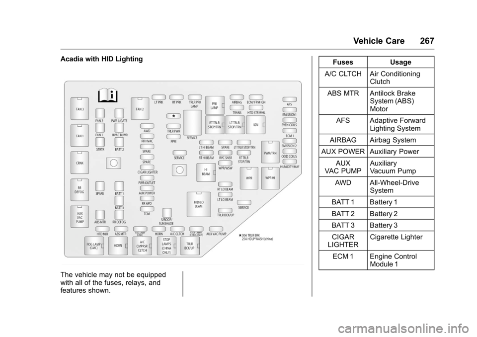 GMC ACADIA 2016 Owners Manual GMC Acadia/Acadia Denali Owner Manual (GMNA-Localizing-U.S./Canada/
Mexico-9159268) - 2016 - crc - 7/31/15
Vehicle Care 267
Acadia with HID Lighting
The vehicle may not be equipped
with all of the fus GMC ACADIA 2016 Owners Manual GMC Acadia/Acadia Denali Owner Manual (GMNA-Localizing-U.S./Canada/
Mexico-9159268) - 2016 - crc - 7/31/15
Vehicle Care 267
Acadia with HID Lighting
The vehicle may not be equipped
with all of the fus