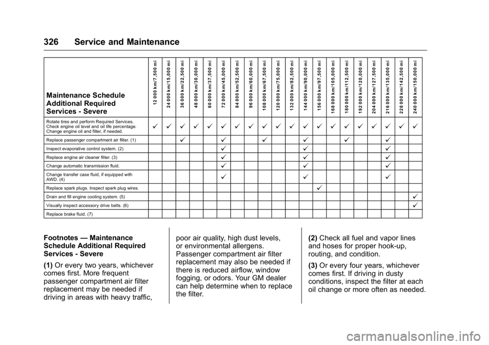 GMC ACADIA 2016 Owners Manual GMC Acadia/Acadia Denali Owner Manual (GMNA-Localizing-U.S./Canada/
Mexico-9159268) - 2016 - crc - 7/31/15
326 Service and Maintenance
Maintenance Schedule
Additional Required
Services - Severe12 000 GMC ACADIA 2016 Owners Manual GMC Acadia/Acadia Denali Owner Manual (GMNA-Localizing-U.S./Canada/
Mexico-9159268) - 2016 - crc - 7/31/15
326 Service and Maintenance
Maintenance Schedule
Additional Required
Services - Severe12 000