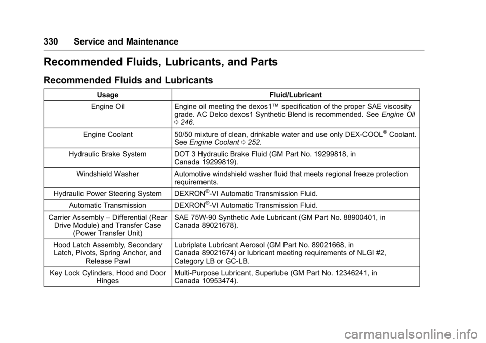 GMC ACADIA 2016  Owners Manual GMC Acadia/Acadia Denali Owner Manual (GMNA-Localizing-U.S./Canada/
Mexico-9159268) - 2016 - crc - 7/31/15
330 Service and Maintenance
Recommended Fluids, Lubricants, and Parts
Recommended Fluids and 