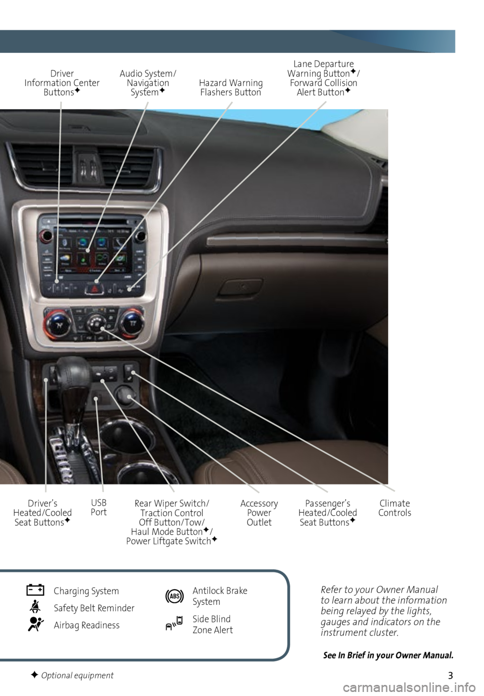 GMC ACADIA 2016  Get To Know Guide 3
Refer to your Owner Manual 
to learn about the information 
being relayed by the lights, 
gauges and indicators on the 
instrument cluster.
See In Brief in your Owner Manual.
Driver Information Cent