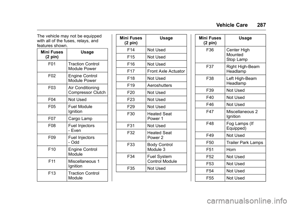 GMC CANYON 2016 Owners Manual GMC Canyon Owner Manual (GMNA-Localizing-U.S/Canada-9159361) -
2016 - crc - 8/25/15
Vehicle Care 287
The vehicle may not be equipped
with all of the fuses, relays, and
features shown.Mini Fuses (2 pin GMC CANYON 2016 Owners Manual GMC Canyon Owner Manual (GMNA-Localizing-U.S/Canada-9159361) -
2016 - crc - 8/25/15
Vehicle Care 287
The vehicle may not be equipped
with all of the fuses, relays, and
features shown.Mini Fuses (2 pin