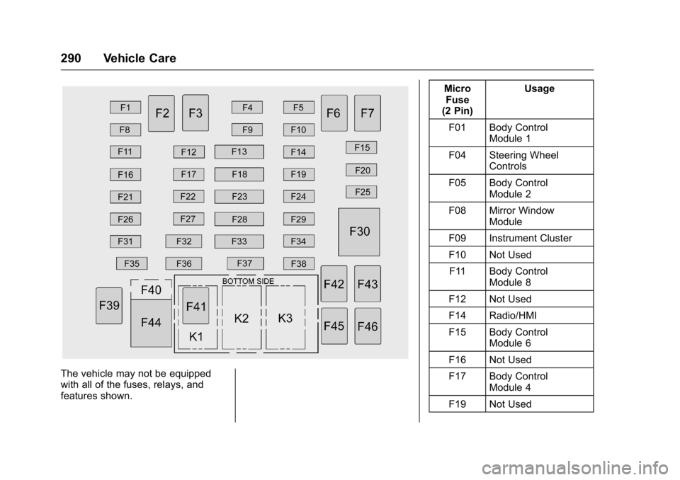 GMC CANYON 2016 Owners Manual GMC Canyon Owner Manual (GMNA-Localizing-U.S/Canada-9159361) -
2016 - crc - 8/25/15
290 Vehicle Care
The vehicle may not be equipped
with all of the fuses, relays, and
features shown.Micro
Fuse
(2 Pin GMC CANYON 2016 Owners Manual GMC Canyon Owner Manual (GMNA-Localizing-U.S/Canada-9159361) -
2016 - crc - 8/25/15
290 Vehicle Care
The vehicle may not be equipped
with all of the fuses, relays, and
features shown.Micro
Fuse
(2 Pin