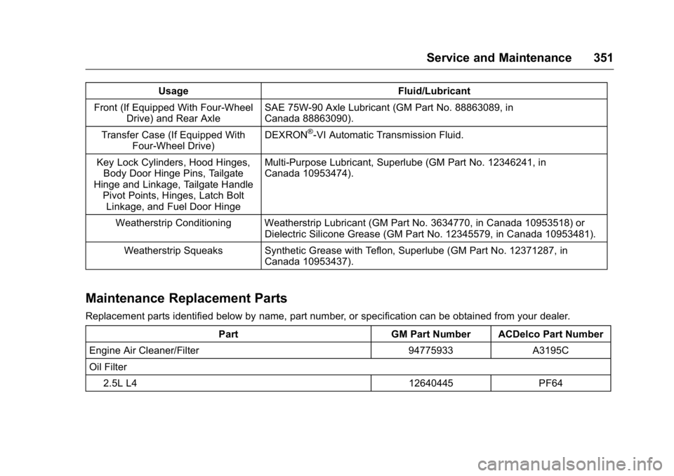 GMC CANYON 2016 Owners Manual GMC Canyon Owner Manual (GMNA-Localizing-U.S/Canada-9159361) -
2016 - crc - 8/25/15
Service and Maintenance 351
UsageFluid/Lubricant
Front (If Equipped With Four-Wheel Drive) and Rear Axle SAE 75W-90 GMC CANYON 2016 Owners Manual GMC Canyon Owner Manual (GMNA-Localizing-U.S/Canada-9159361) -
2016 - crc - 8/25/15
Service and Maintenance 351
UsageFluid/Lubricant
Front (If Equipped With Four-Wheel Drive) and Rear Axle SAE 75W-90