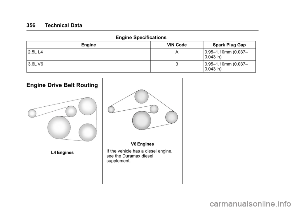 GMC CANYON 2016 Owners Manual GMC Canyon Owner Manual (GMNA-Localizing-U.S/Canada-9159361) -
2016 - crc - 8/25/15
356 Technical Data
Engine Specifications
EngineVIN CodeSpark Plug Gap
2.5L L4 A0.95–1.10mm (0.037–
0.043 in)
3.6 GMC CANYON 2016 Owners Manual GMC Canyon Owner Manual (GMNA-Localizing-U.S/Canada-9159361) -
2016 - crc - 8/25/15
356 Technical Data
Engine Specifications
EngineVIN CodeSpark Plug Gap
2.5L L4 A0.95–1.10mm (0.037–
0.043 in)
3.6