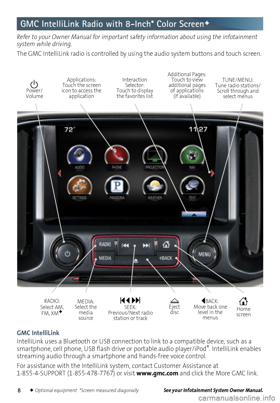 GMC CANYON 2016  Get To Know Guide 8
GMC IntelliLink Radio with 8-Inch* Color ScreenF
Refer to your Owner Manual for important safety information about using the infotainment 
system while driving. 
The GMC IntelliLink radio is control