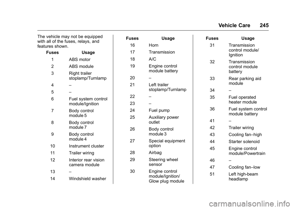 GMC SAVANA 2016  Owners Manual GMC Savana Owner Manual (GMNA-Localizing-U.S./Canada-9159232) -
2016 - crc - 11/11/15
Vehicle Care 245
The vehicle may not be equipped
with all of the fuses, relays, and
features shown.Fuses Usage
1 A