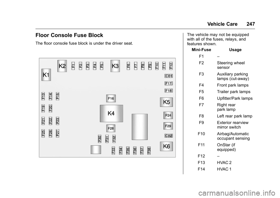 GMC SAVANA 2016  Owners Manual GMC Savana Owner Manual (GMNA-Localizing-U.S./Canada-9159232) -
2016 - crc - 11/11/15
Vehicle Care 247
Floor Console Fuse Block
The floor console fuse block is under the driver seat.
The vehicle may n