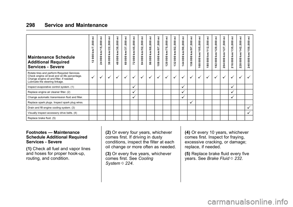 GMC SAVANA 2016  Owners Manual GMC Savana Owner Manual (GMNA-Localizing-U.S./Canada-9159232) -
2016 - crc - 11/11/15
298 Service and Maintenance
Maintenance Schedule
Additional Required
Services - Severe12 000 km/7,500 mi
24 000 km