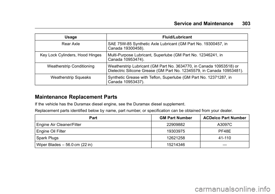 GMC SAVANA 2016  Owners Manual GMC Savana Owner Manual (GMNA-Localizing-U.S./Canada-9159232) -
2016 - crc - 11/11/15
Service and Maintenance 303
UsageFluid/Lubricant
Rear Axle SAE 75W-85 Synthetic Axle Lubricant (GM Part No. 193004