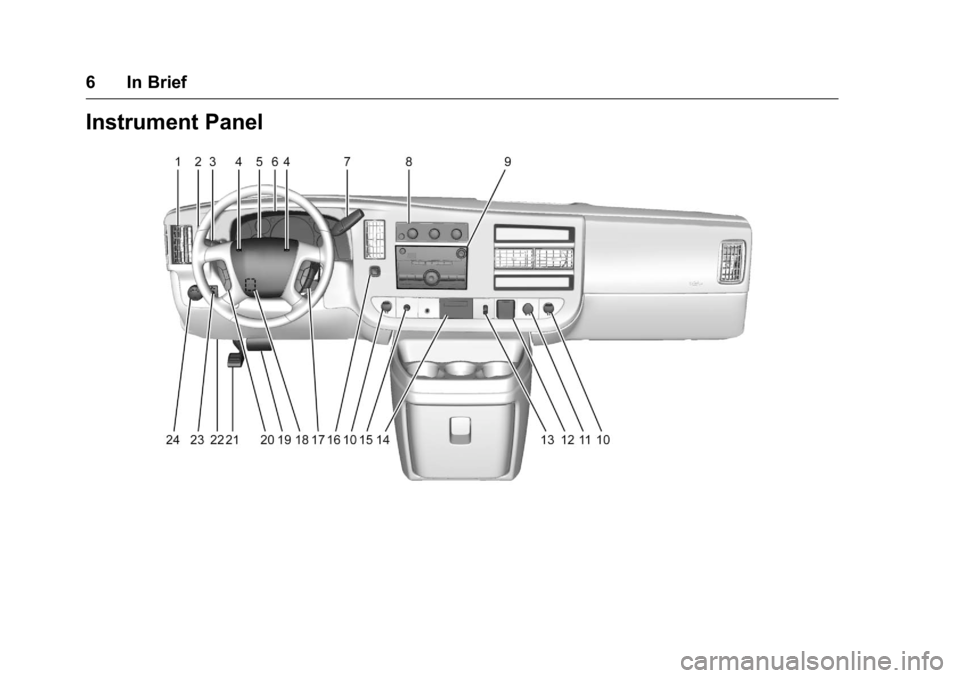 GMC SAVANA 2016  Owners Manual GMC Savana Owner Manual (GMNA-Localizing-U.S./Canada-9159232) -
2016 - crc - 11/11/15
6 In Brief
Instrument Panel 