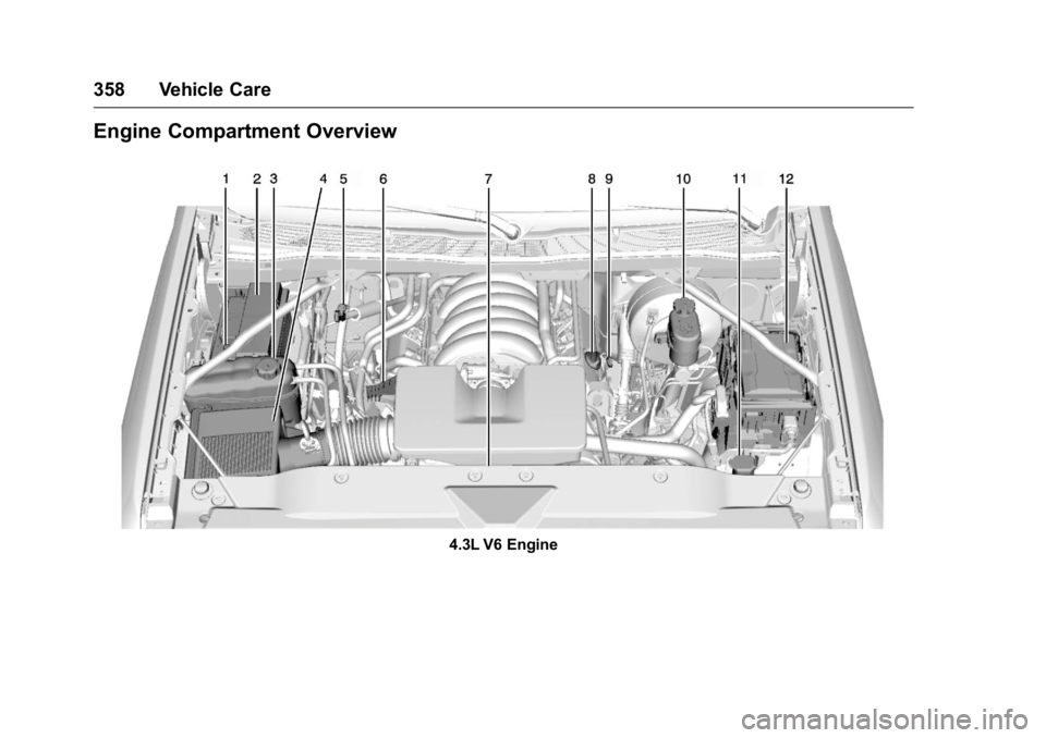 GMC SIERRA 2016 Owners Manual GMC Sierra Owner Manual (GMNA-Localizing-U.S./Canada/Mexico-
9234758) - 2016 - crc - 11/9/15
358 Vehicle Care
Engine Compartment Overview
4.3L V6 Engine GMC SIERRA 2016 Owners Manual GMC Sierra Owner Manual (GMNA-Localizing-U.S./Canada/Mexico-
9234758) - 2016 - crc - 11/9/15
358 Vehicle Care
Engine Compartment Overview
4.3L V6 Engine