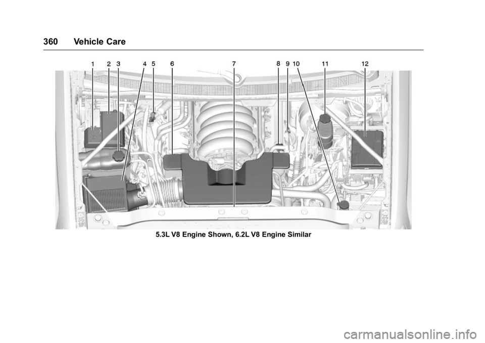 GMC SIERRA 2016 Owners Manual GMC Sierra Owner Manual (GMNA-Localizing-U.S./Canada/Mexico-
9234758) - 2016 - crc - 11/9/15
360 Vehicle Care
5.3L V8 Engine Shown, 6.2L V8 Engine Similar GMC SIERRA 2016 Owners Manual GMC Sierra Owner Manual (GMNA-Localizing-U.S./Canada/Mexico-
9234758) - 2016 - crc - 11/9/15
360 Vehicle Care
5.3L V8 Engine Shown, 6.2L V8 Engine Similar