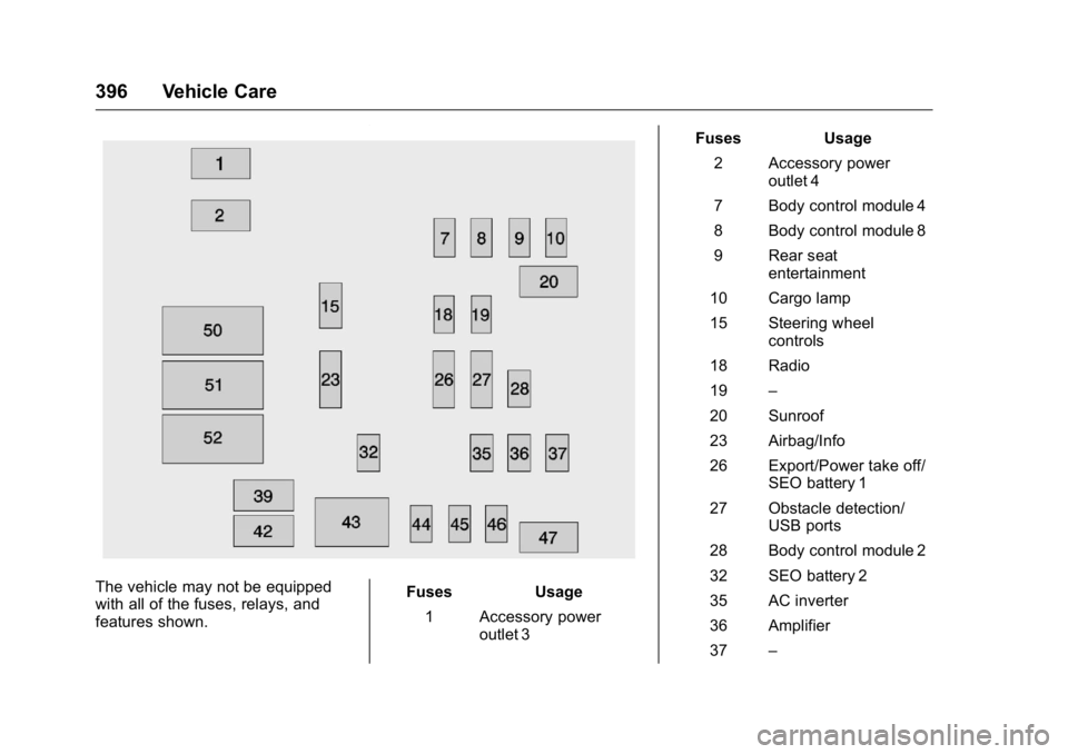 GMC SIERRA 2016 Owners Guide GMC Sierra Owner Manual (GMNA-Localizing-U.S./Canada/Mexico-
9234758) - 2016 - crc - 11/9/15
396 Vehicle Care
The vehicle may not be equipped
with all of the fuses, relays, and
features shown.Fuses Us