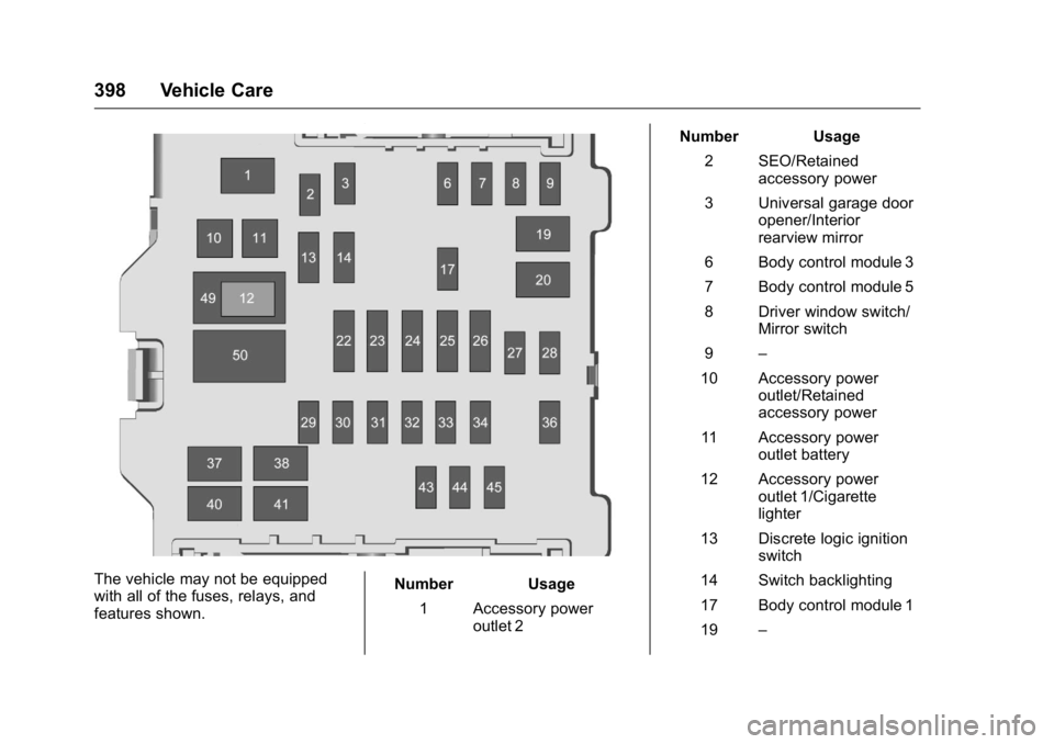 GMC SIERRA 2016 Owners Manual GMC Sierra Owner Manual (GMNA-Localizing-U.S./Canada/Mexico-
9234758) - 2016 - crc - 11/9/15
398 Vehicle Care
The vehicle may not be equipped
with all of the fuses, relays, and
features shown.Number U GMC SIERRA 2016 Owners Manual GMC Sierra Owner Manual (GMNA-Localizing-U.S./Canada/Mexico-
9234758) - 2016 - crc - 11/9/15
398 Vehicle Care
The vehicle may not be equipped
with all of the fuses, relays, and
features shown.Number U