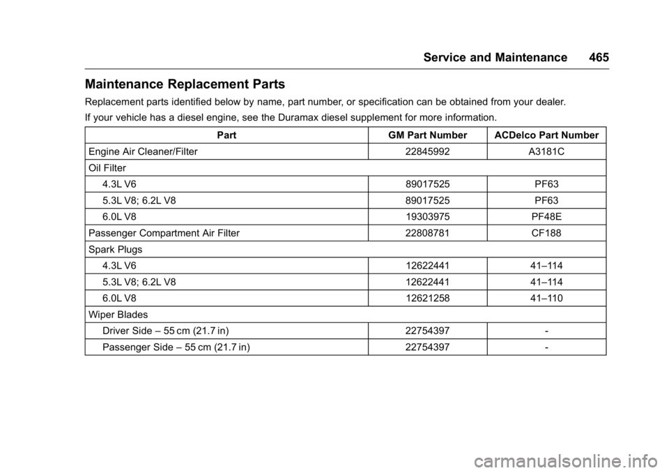 GMC SIERRA 2016  Owners Manual GMC Sierra Owner Manual (GMNA-Localizing-U.S./Canada/Mexico-
9234758) - 2016 - crc - 11/9/15
Service and Maintenance 465
Maintenance Replacement Parts
Replacement parts identified below by name, part 