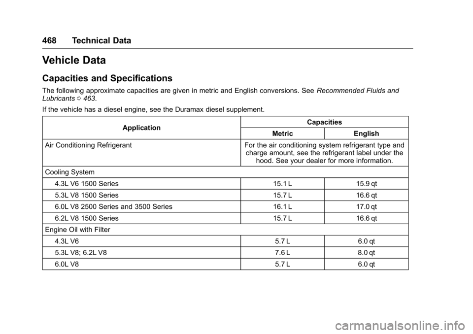 GMC SIERRA 2016  Owners Manual GMC Sierra Owner Manual (GMNA-Localizing-U.S./Canada/Mexico-
9234758) - 2016 - crc - 11/9/15
468 Technical Data
Vehicle Data
Capacities and Specifications
The following approximate capacities are give